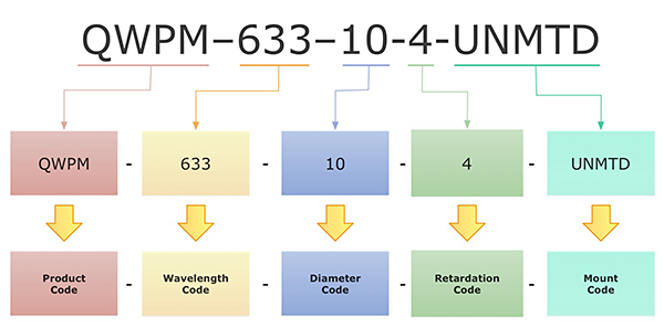 Schéma de numérotation des pièces OptiSource