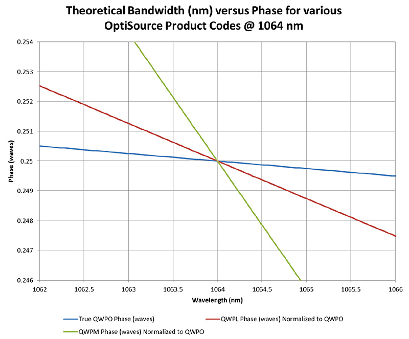 OptiSource-TheoreticalBandwidth-Chart-001