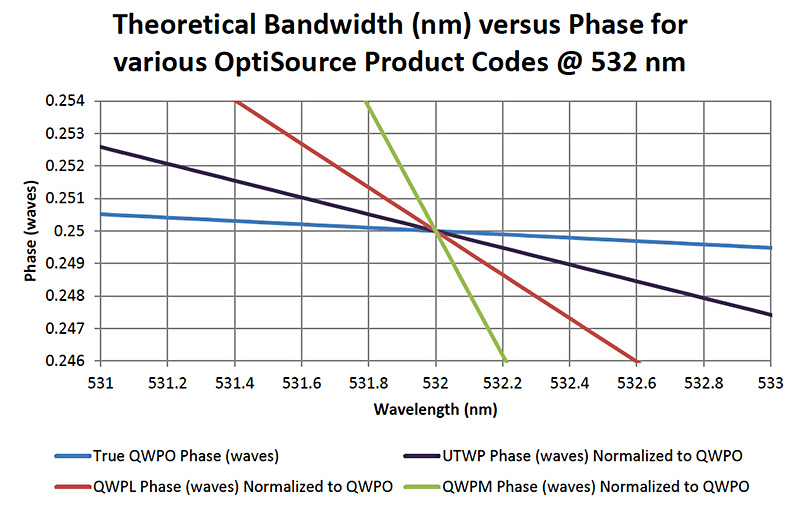 OptiSource-TheoreticalBandwidth-Chart-002