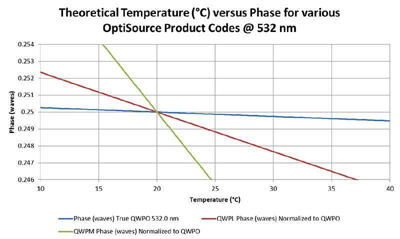 OptiSource-TheoreticalTemperature-Chart-002